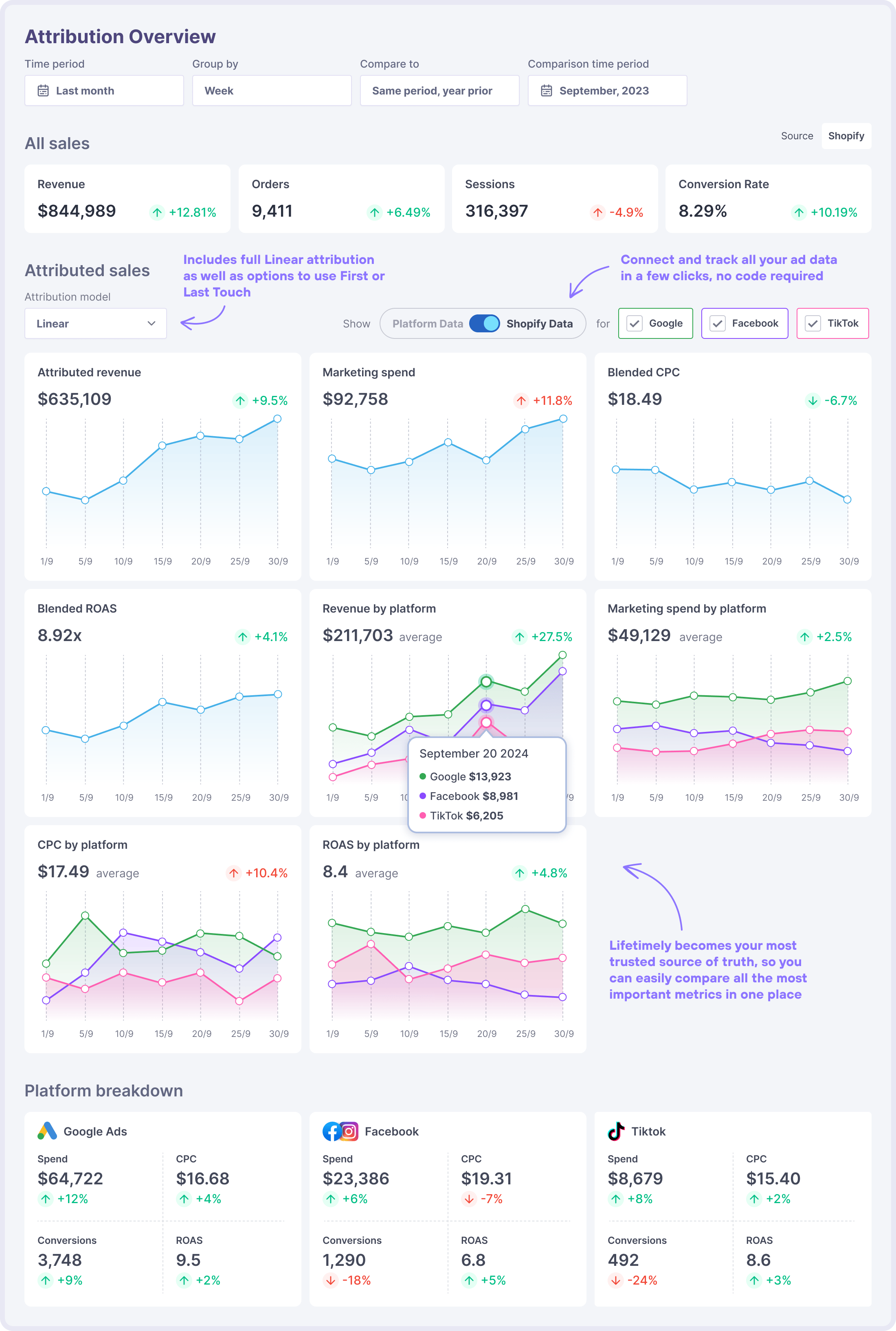 lifetimely-attribution-dashboard-08 Lifetimely by AMP eCommerce ad platform attribution Dashboard